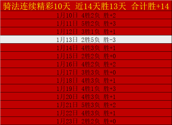独行侠连胜,再添胜绩,东契奇贡献,大发彩票官网,dafa大发彩票官网,大发彩票官网在线娱乐平台