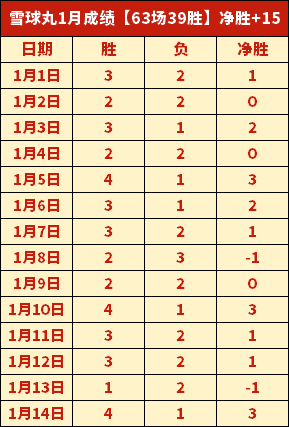 歐文無球進,攻突飛猛進,三分射術,大发彩票官网,dafa大发彩票官网,大发彩票官网在线娱乐平台