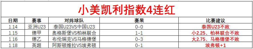 步行者对开,拓者,对决数据解,大发彩票官网,dafa大发彩票官网,大发彩票官网在线娱乐平台