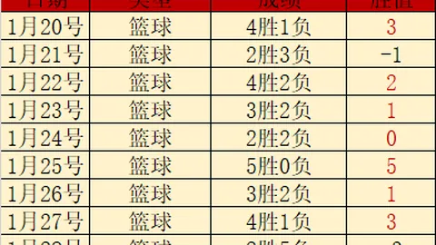 广州影豹5以5比1大胜广东蜀地红，晋级全国总决赛门票已到手